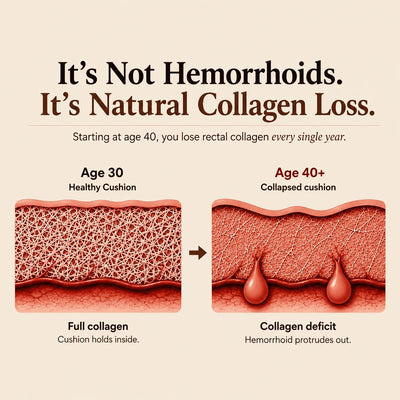 Collagen Cushion Support Capsules