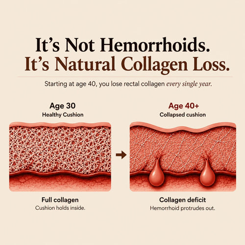 Collagen Cushion Support Capsules