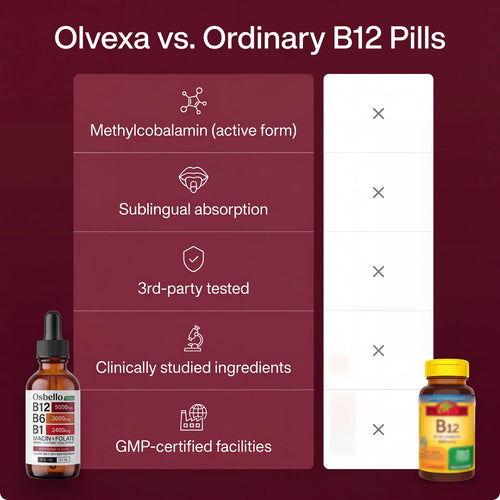 Osbello Vitamin B- Complex